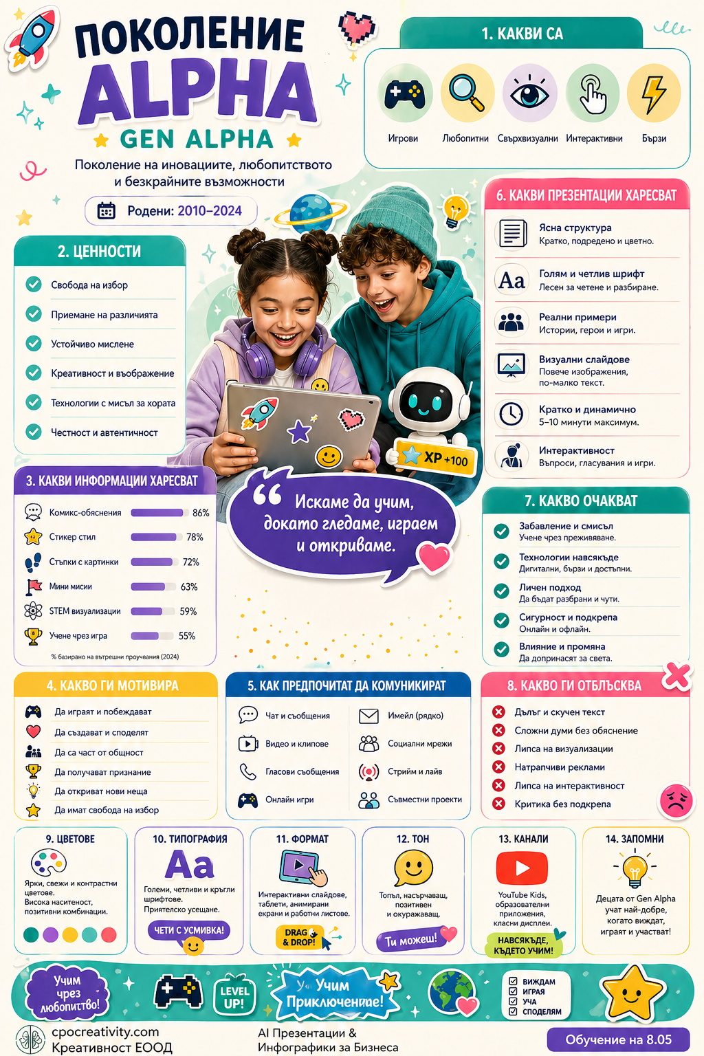 Инфографика за Gen Alpha – какви презентации и инфографики харесват децата от Gen Alpha