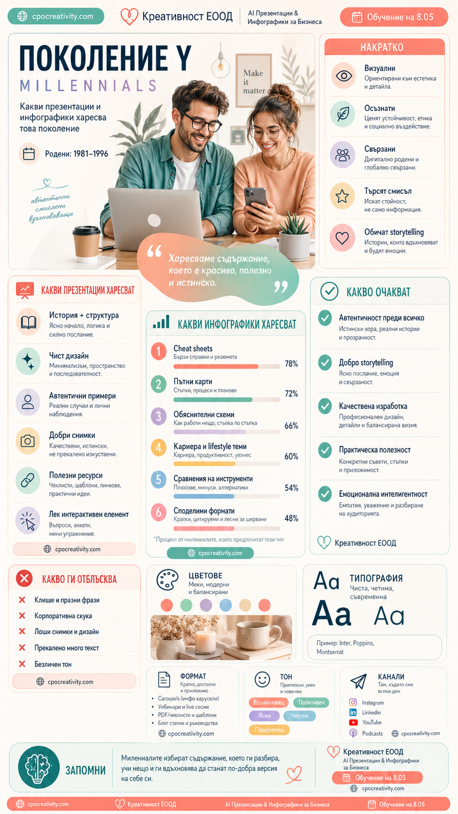 Инфографика за Millennials – какви презентации и инфографики харесва Поколение Y