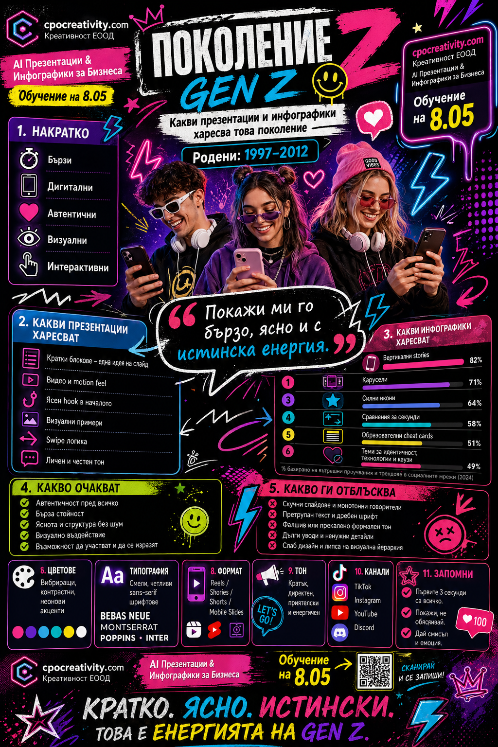 Инфографика за Gen Z – презентации и инфографики в Gen Z стил